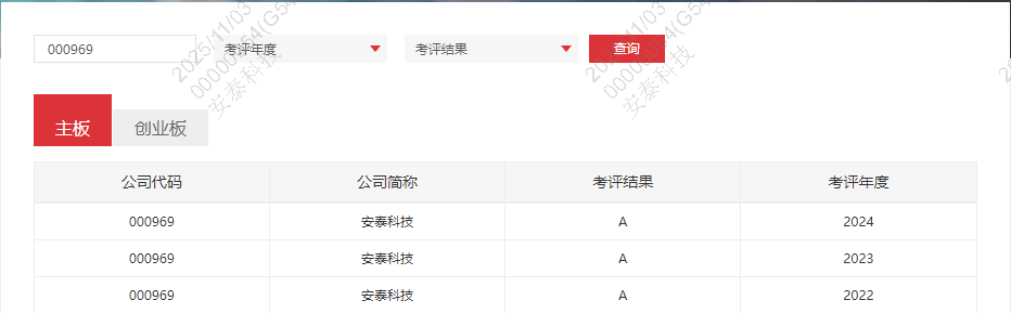 喜訊：連續(xù)三年！安泰科技蟬聯(lián)深交所信息披露最高A級(jí)評(píng)價(jià)
