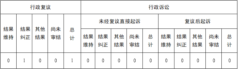復(fù)議表格2021.png