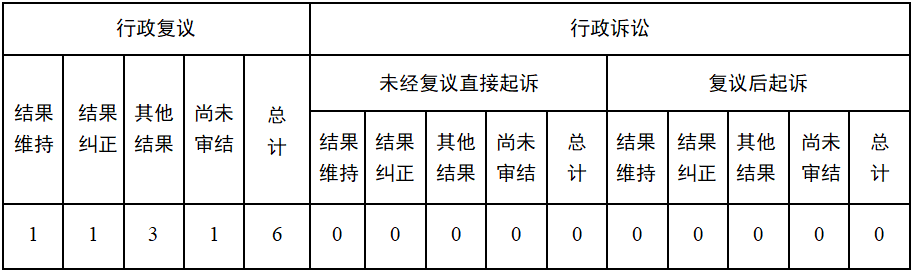 復(fù)議表格.png
