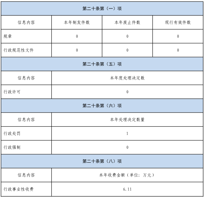 年報表格邏輯關(guān)系(3)_1(1).png