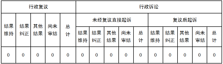 行政復(fù)議.png