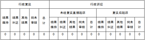 行政復(fù)議訴訟情況.png