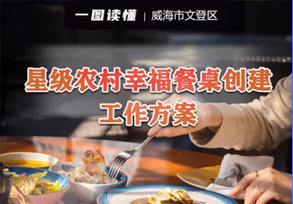 一圖讀懂| 《威海市文登區(qū)星級農(nóng)村幸福餐桌創(chuàng)建工作方案》