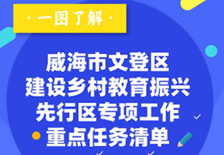 一圖讀懂|威海市文登區(qū)建設(shè)全國鄉(xiāng)村教育振興先行區(qū)專項工作方案